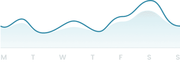 Activity level graph