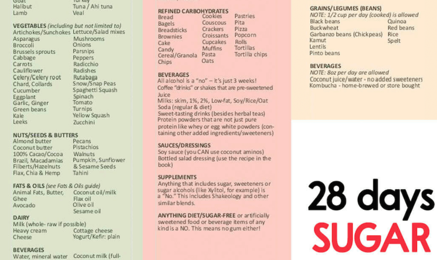 28 Days Sugar Detox YES And NO List Klinio Blog   Screenshot 2021 05 06 At 13.46.04 1680x1000 